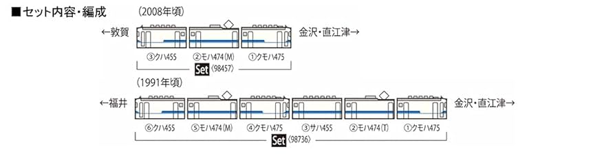 Amazon | TOMIX Nゲージ JR 475系 北陸本線・新塗装 セット